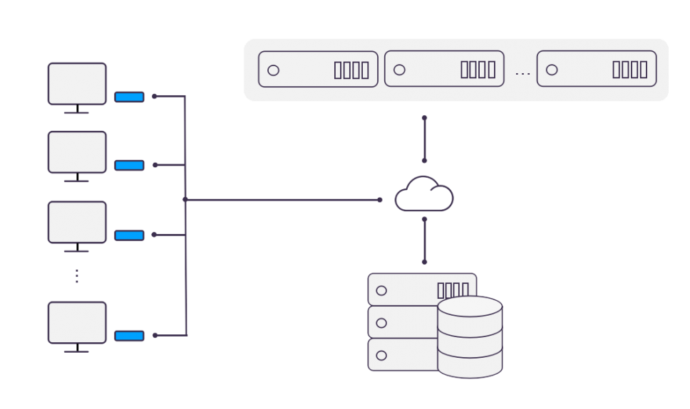 Desktop Virtualization Implementation and Deployment